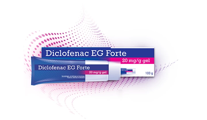 diclofenac EG Diclofenac Gel verlicht pijn en vermindert ontsteking en zwelling bij pijnlijke aandoeningen van de spieren en gewrichten